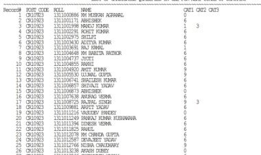SSC Selection Post Result 2023: Selection Post Phase 11 results declared; 10th, 12th, graduation roll numbers released