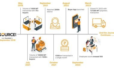 Unveiling India’s Largest Polymers Distribution Company