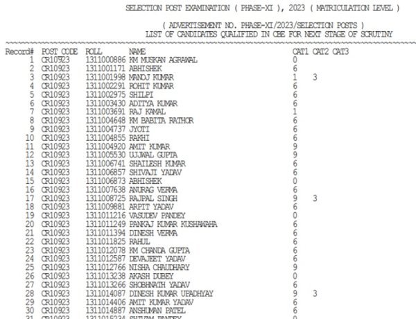 SSC Selection Post Result 2023: Selection Post Phase 11 results declared; 10th, 12th, graduation roll numbers released