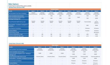 Bajaj Allianz General Insurance Unveils its Enhanced ‘Health Prime’ Rider for Comprehensive Healthcare Coverage with a focus on Mental Well-Being
