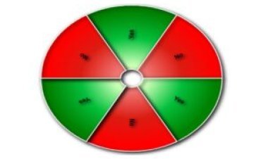 Yes or No Wheel: Decision-Making Just Got More Exciting