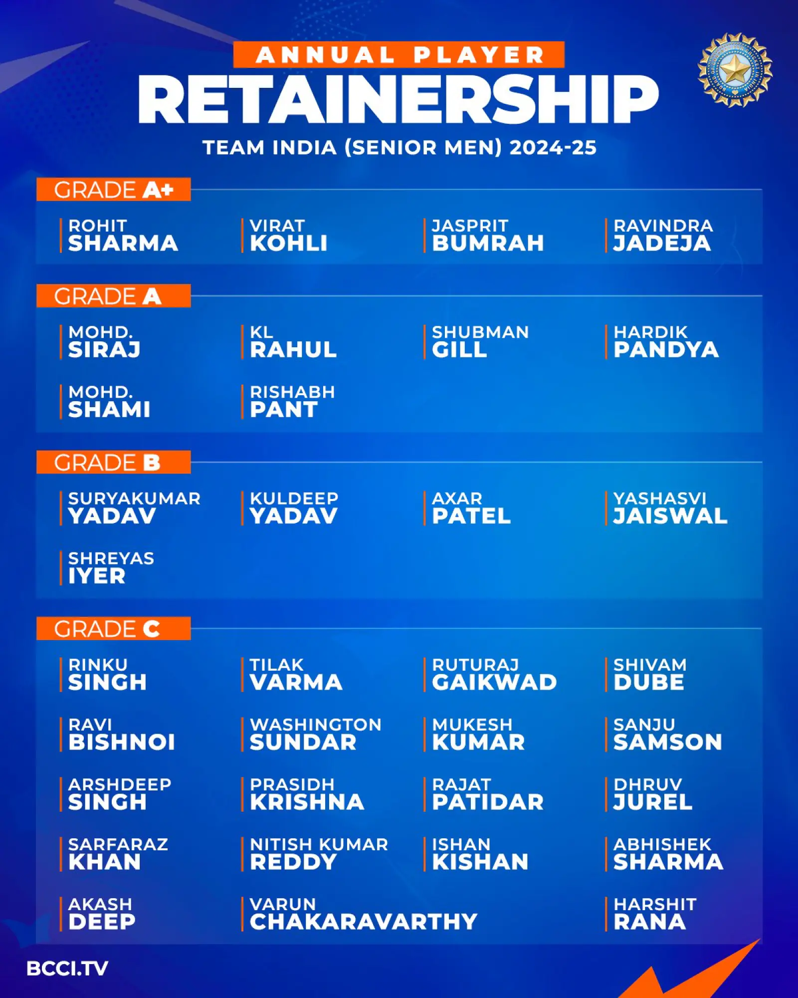 BCCI had taken away the contract for this reason, now he has returned after scoring a century in IPL
